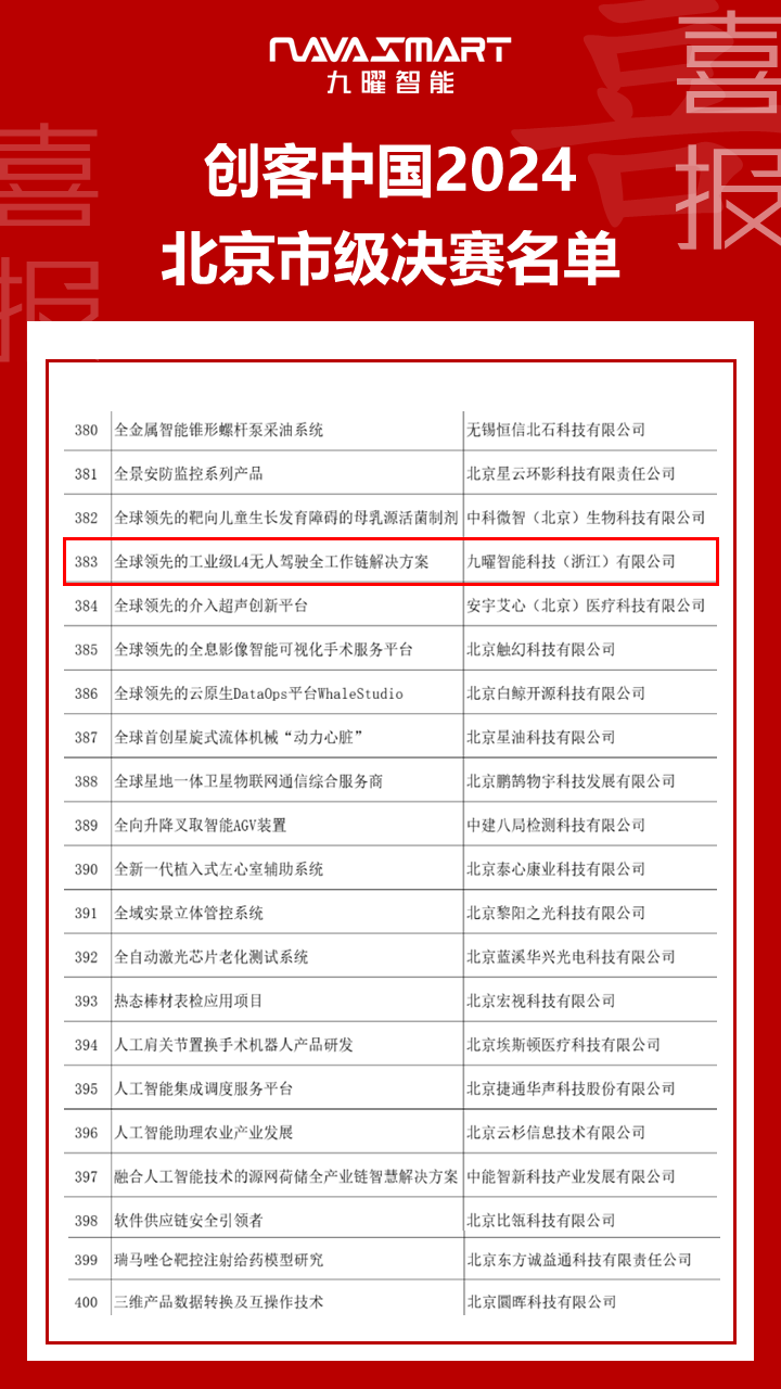 Great news! Jiuyao Intelligence advances to 